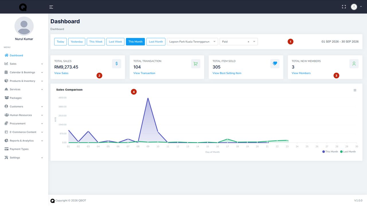 QBot tenant dashboard with sales comparison chart