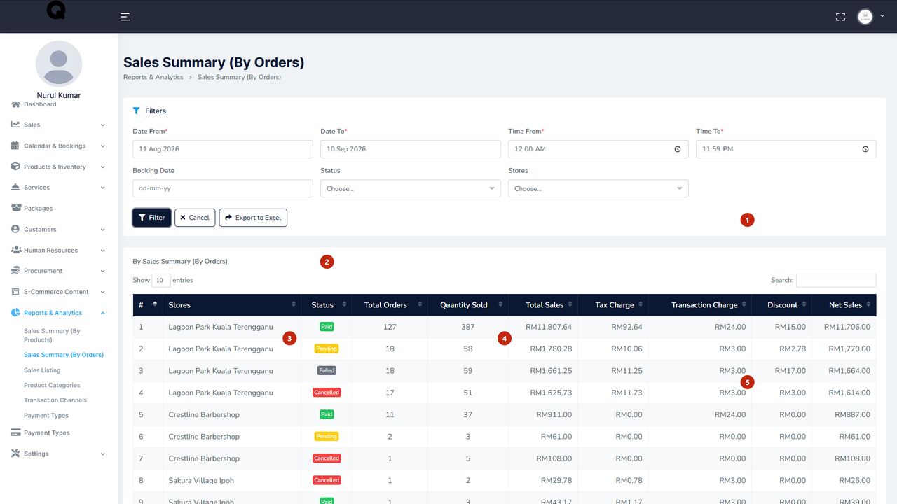 QBot sales summary report
