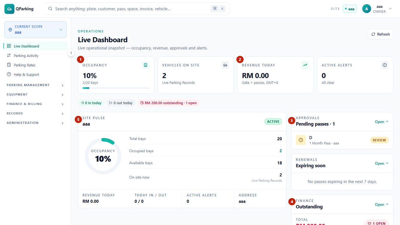 QParking live dashboard with site occupancy