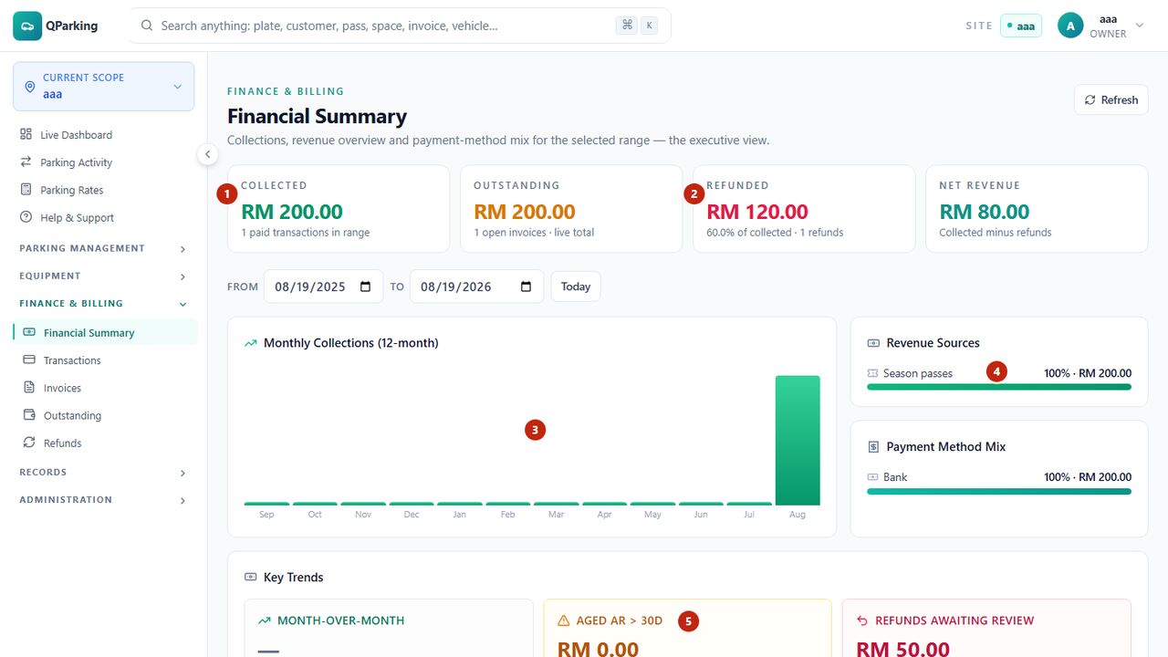 QParking finance and billing summary